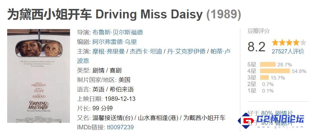 G8怀旧社区分享[为戴茜小姐开车][1989][[剧情 / 喜剧]][国英双语DD5.1/软中字][1080P/MKV/2.2G] 第1张截图